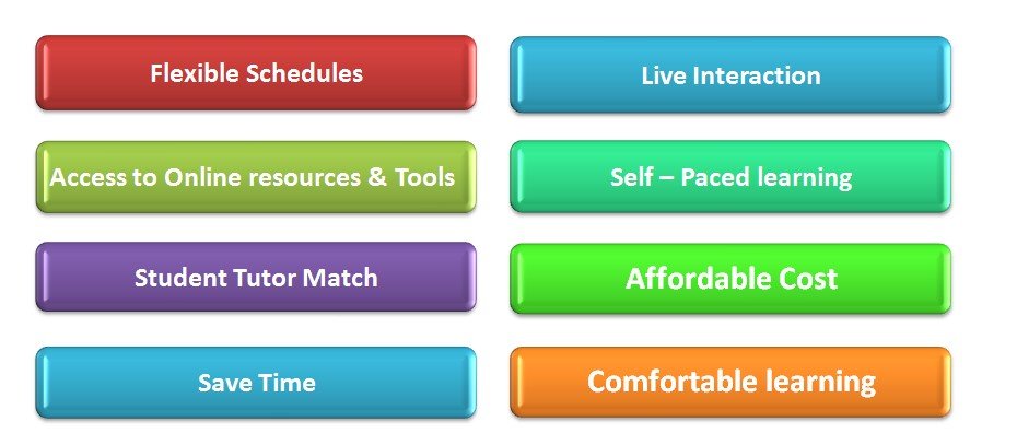 online-benefits