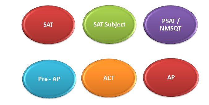 sat-act-benifits