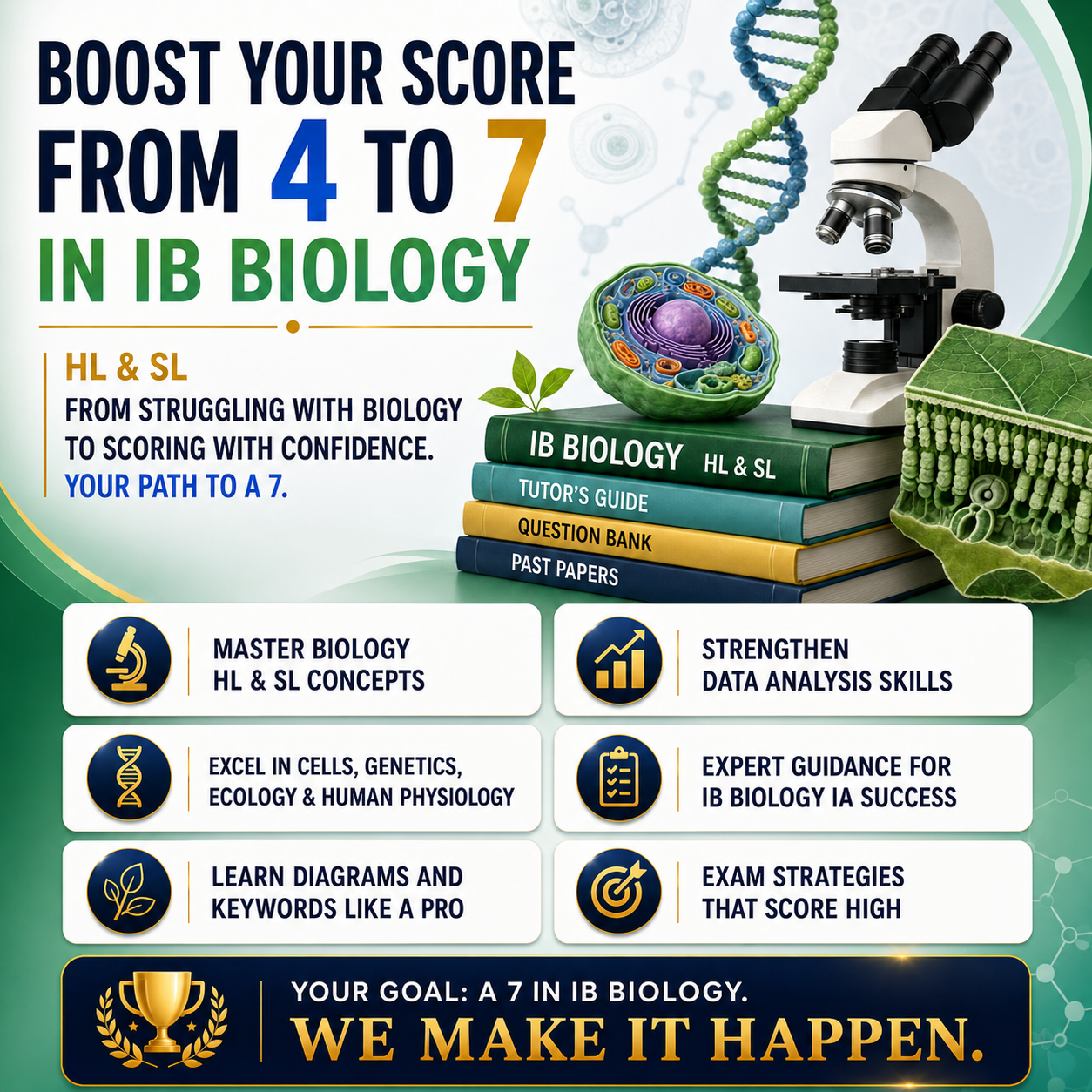 IB Biology Tutor