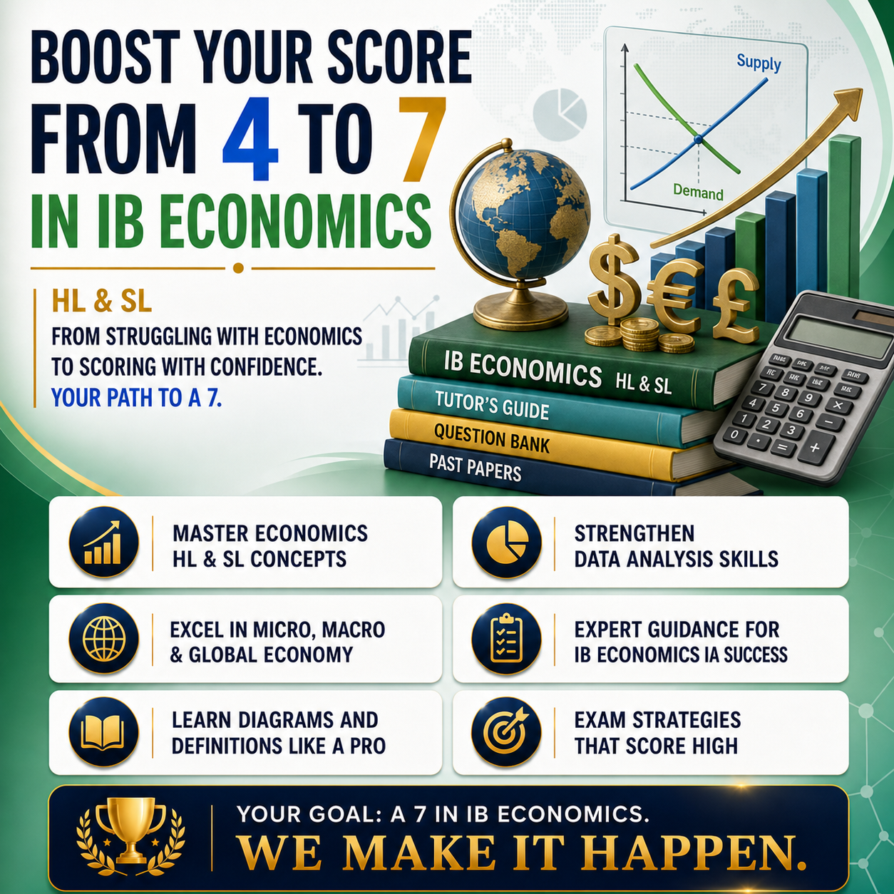 IB Economics Tutors