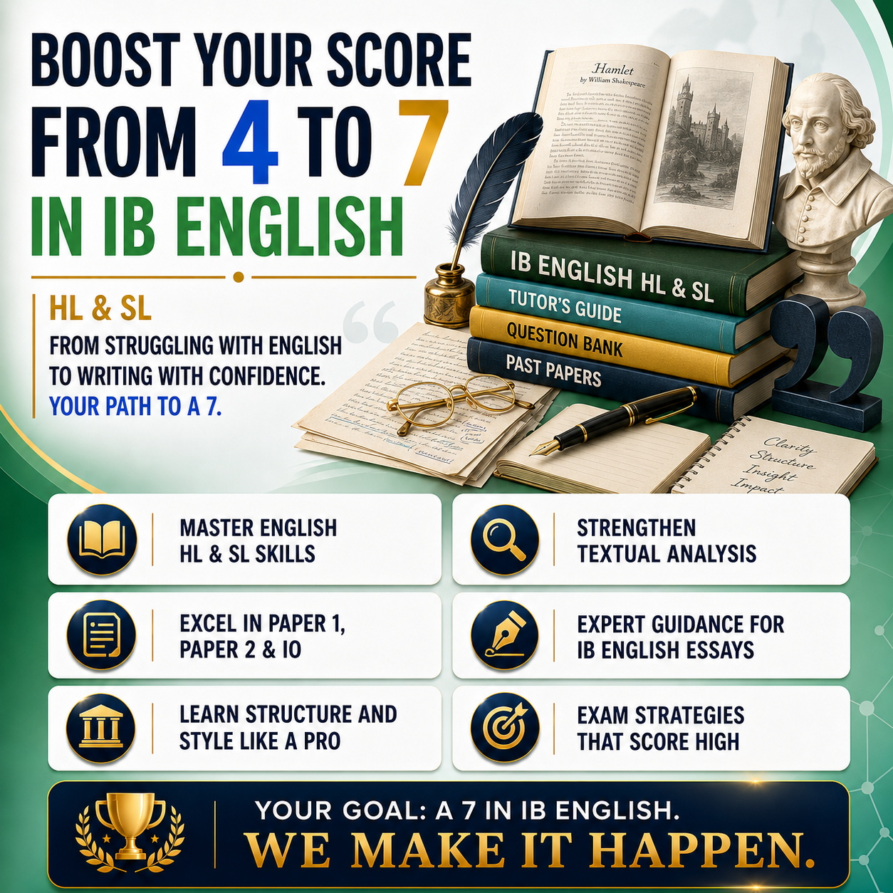 IB English Tutors