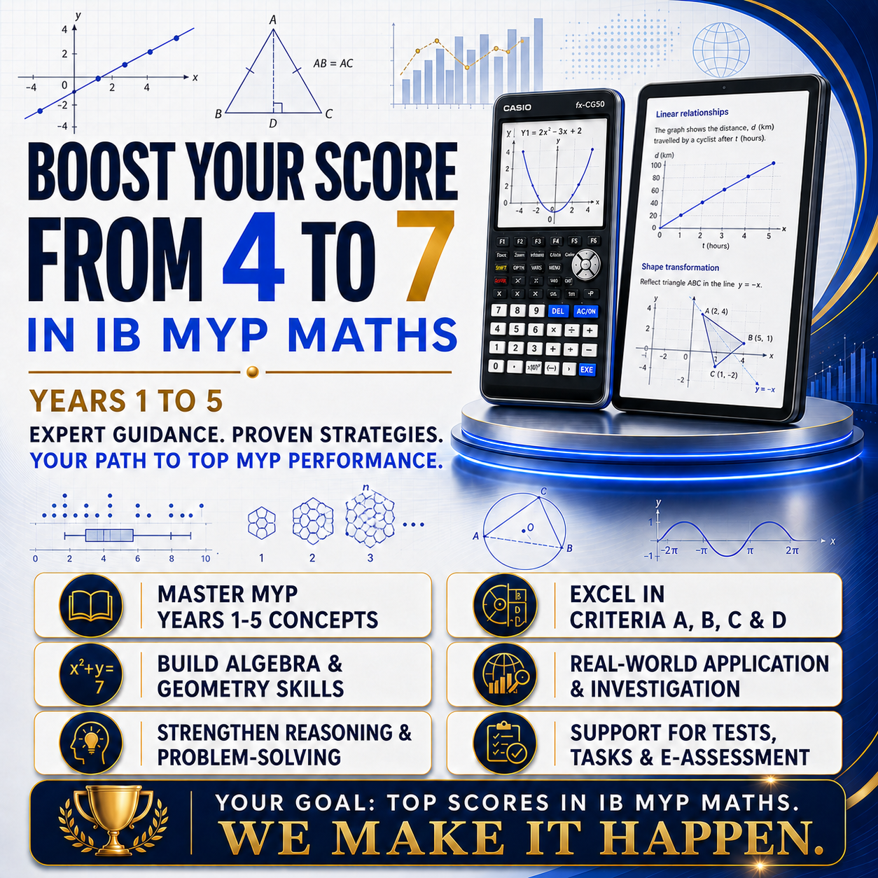 IB MYP Maths Tutor