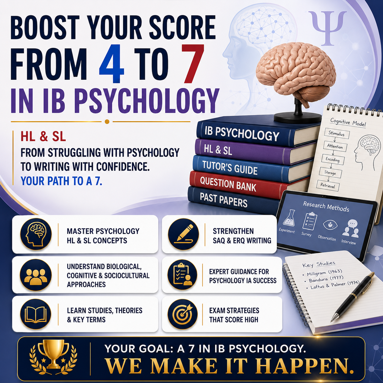 IB Psychology Tutors